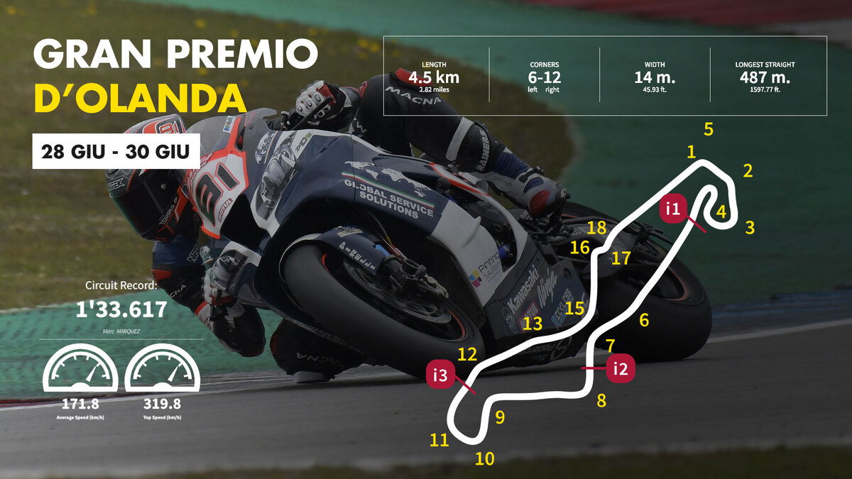 Gp Di Olanda I Segreti Della Pista Di Assen Motogp Moto It