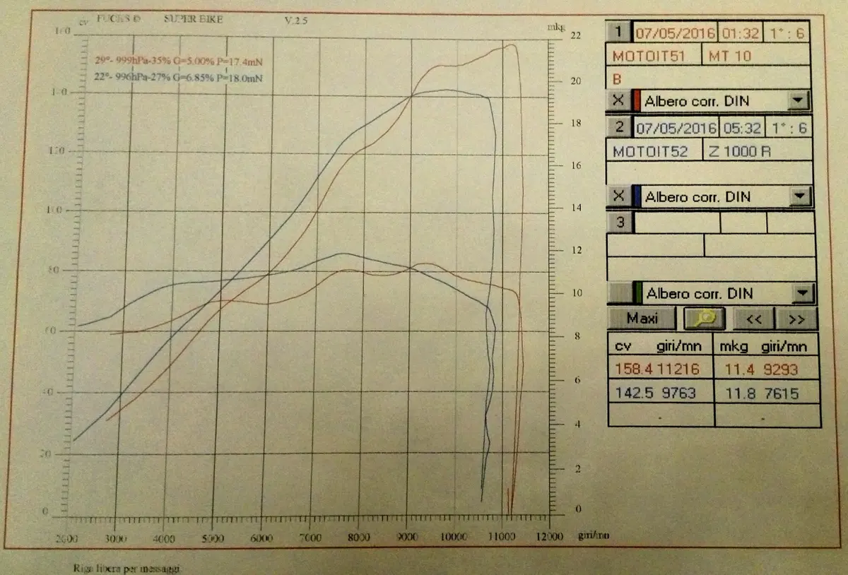 Yamaha MT-10 VS Kawasaki Z1000R: 2 nude con 300 cavalli (49)