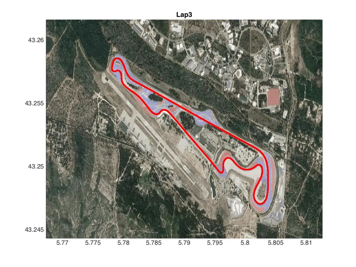 Comparativa Supersportive 2017 al Paul Ricard (3)