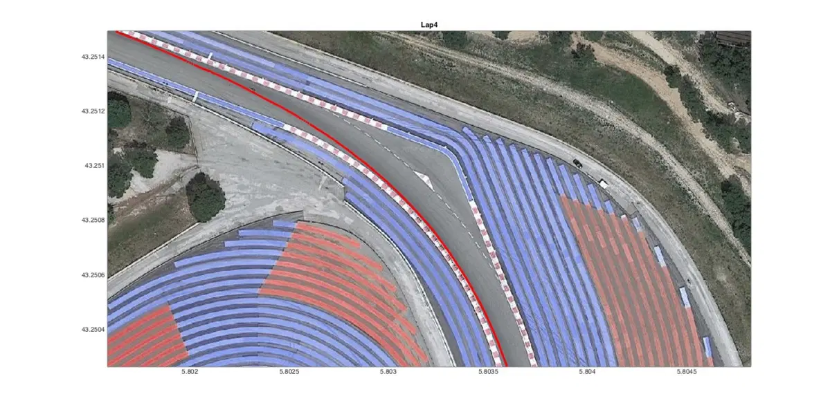 Comparativa Supersportive 2017 al Paul Ricard (4)