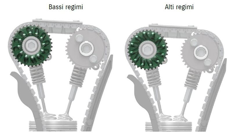 La distribuzione a fasatura variabile Suzuki