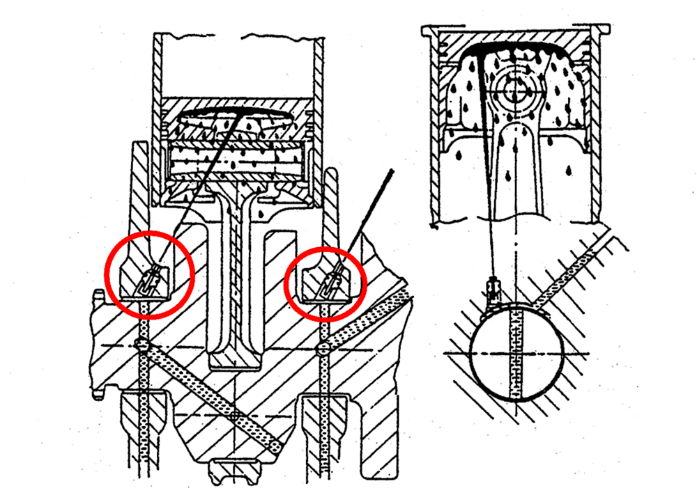 Per migliorare il raffreddamento dei pistoni, sui motori di alte prestazioni si è da tempo generalizzato l’impiego di getti di olio emessi da appositi ugelli (evidenziati nel disegno)