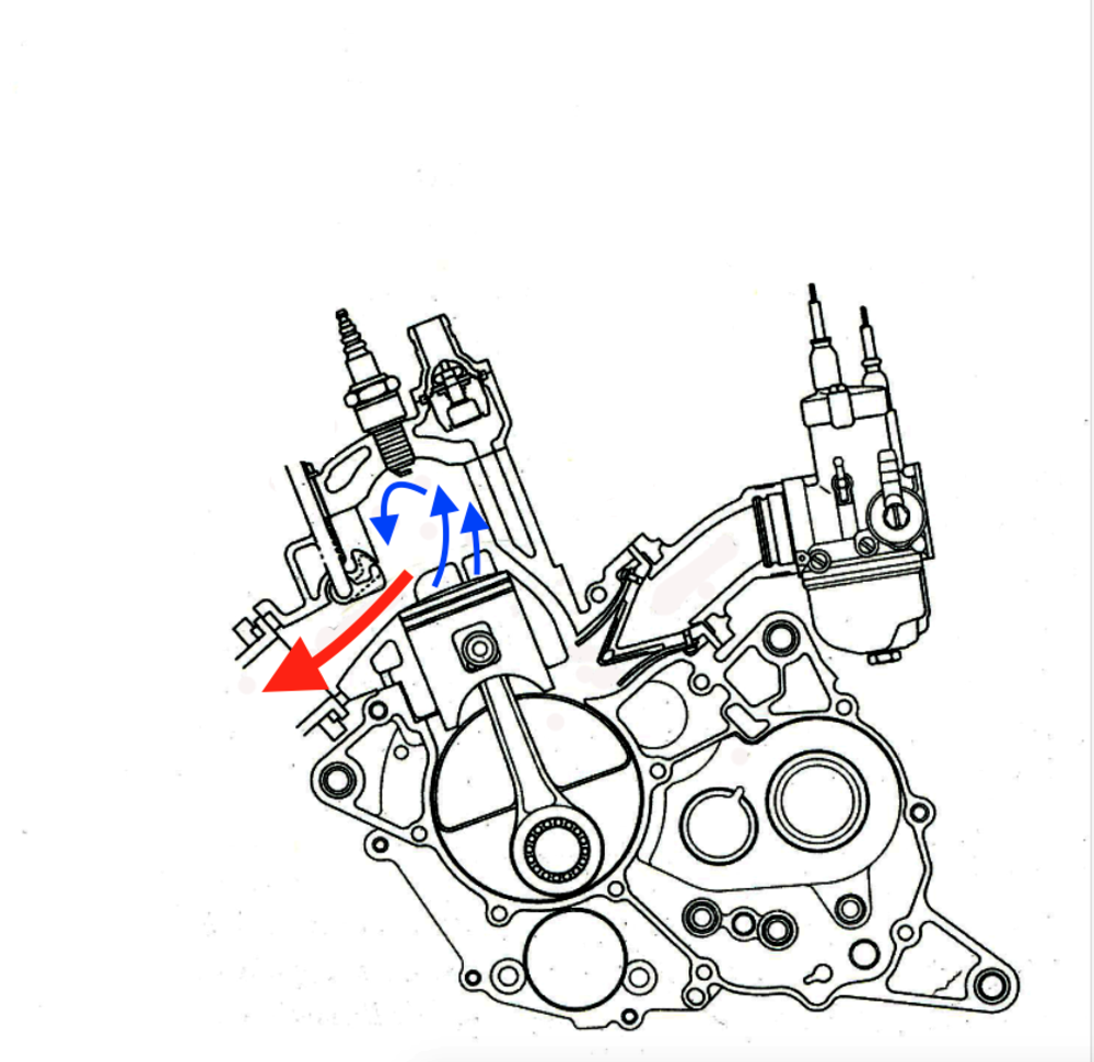 Il punto debole dei motori a due tempi di schema classico è il cattivo lavaggio, con una notevole quantità di miscela aria-benzina che esce dalla luce di scarico; ciò determina forti emissioni di idrocarburi ed elevati consumi