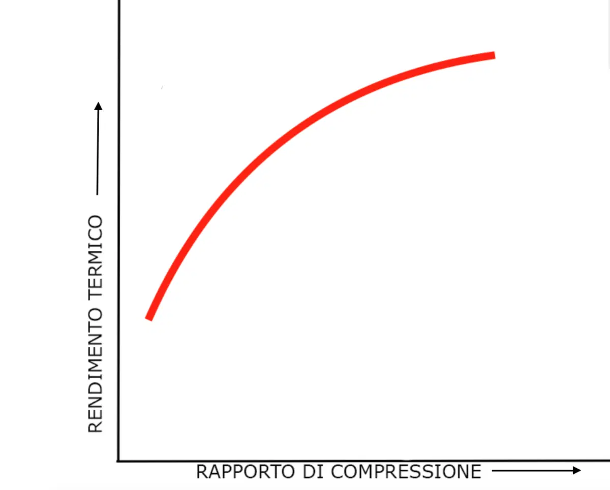 Prestazioni e rendimento nei moderni motori (5)