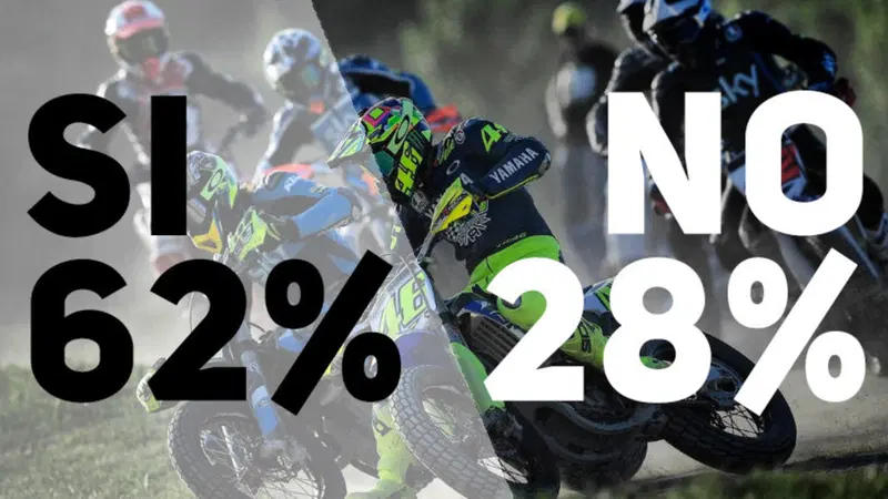 I risultati del sondaggio "Che ne pensi dell'infortunio di Rossi?"