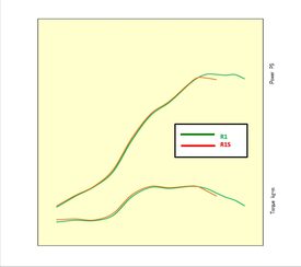 Le differenze nelle curve di erogazione