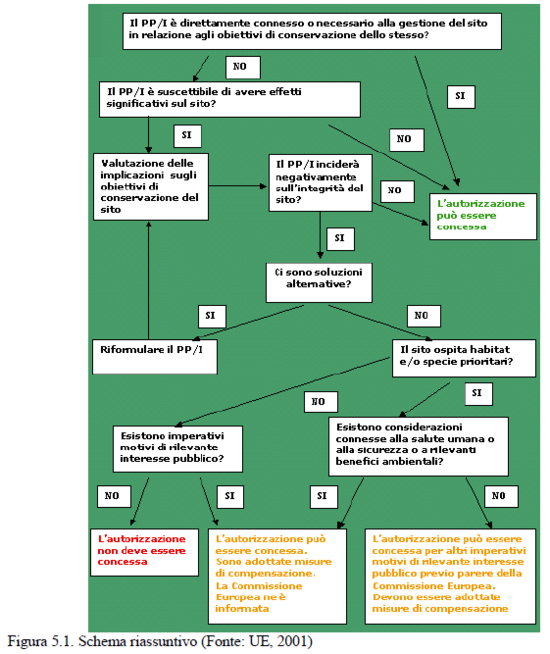 Lo schema VINCA