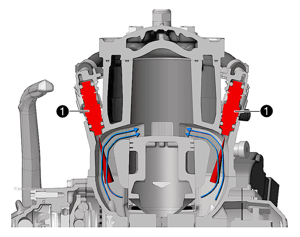 Questa sezione del cilindro consente di osservare la disposizione degli iniettori (1), che emettono getti di carburante &ldquo;controcorrente&rdquo;, ovvero orientati in direzione opposta rispetto al flusso gassoso che percorre i condotti di travaso