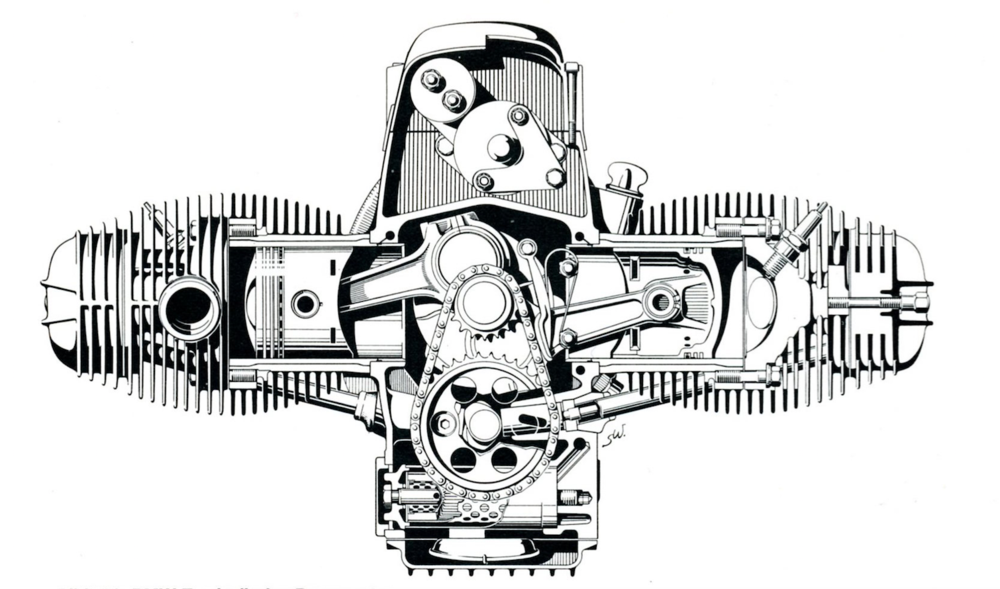 Sezione frontale del bicilindrico BMW con distribuzione ad aste e bilancieri della serie /5, apparsa nell’autunno del 1969. Di disegno semplice e razionale è stato il capostipite di una serie di versioni successive, rimaste in produzione per oltre 25 anni