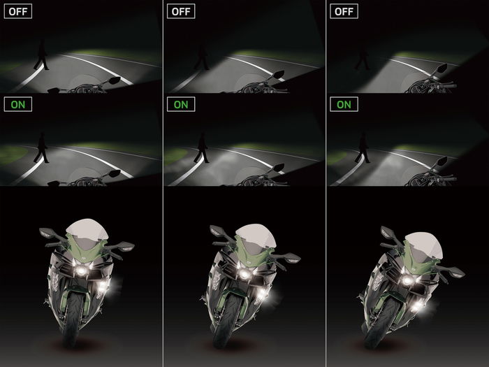 Le cornering lights della Kawasaki Ninja H2 SX SE