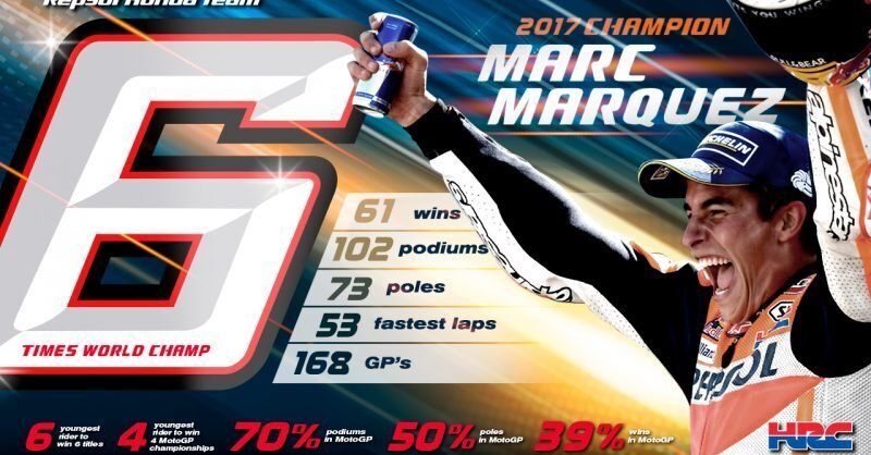 Marquez, sei vittorie per sei titoli. Il 2017 del Campione