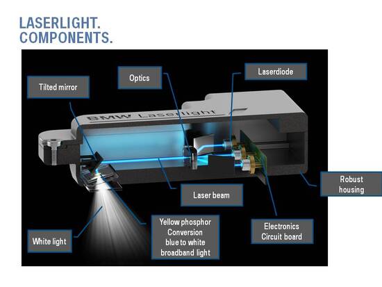 La lampada Laser