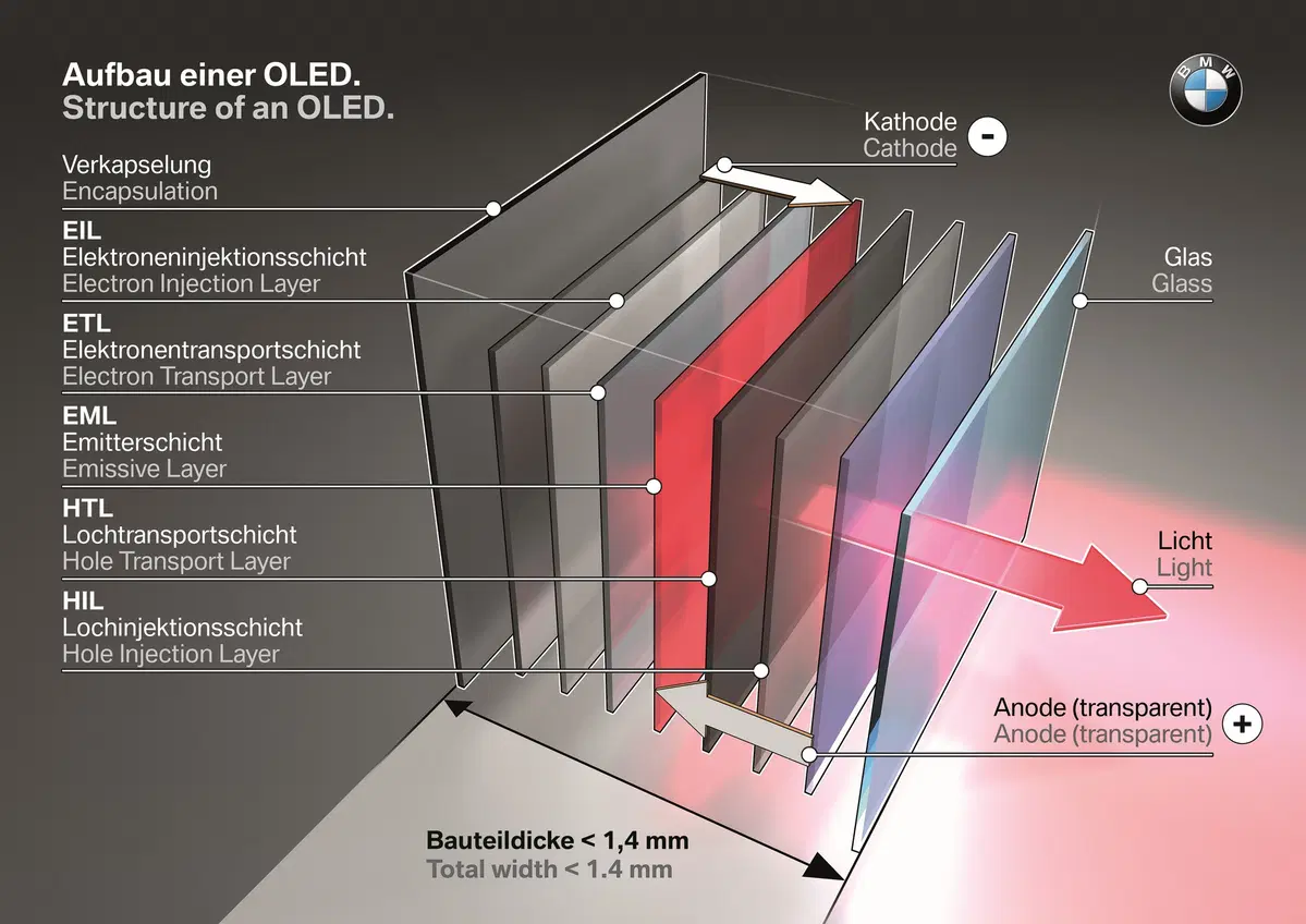 Dai fari alogeni ai full Led, dal Laser all'Oled. Il futuro dell'illuminazione moto (9)