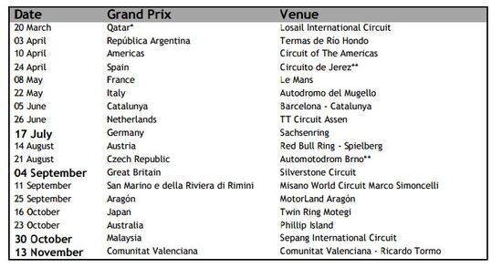 Calendario MotoGP 2016 (provvisorio)