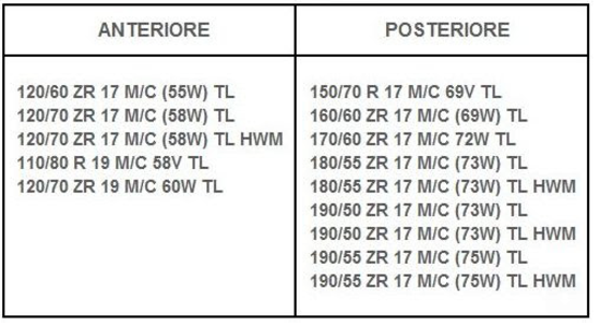 Le misure disponibili per Metzeler Roadtec 01