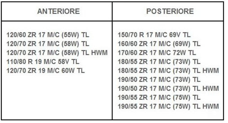 Le misure disponibili per Metzeler Roadtec 01