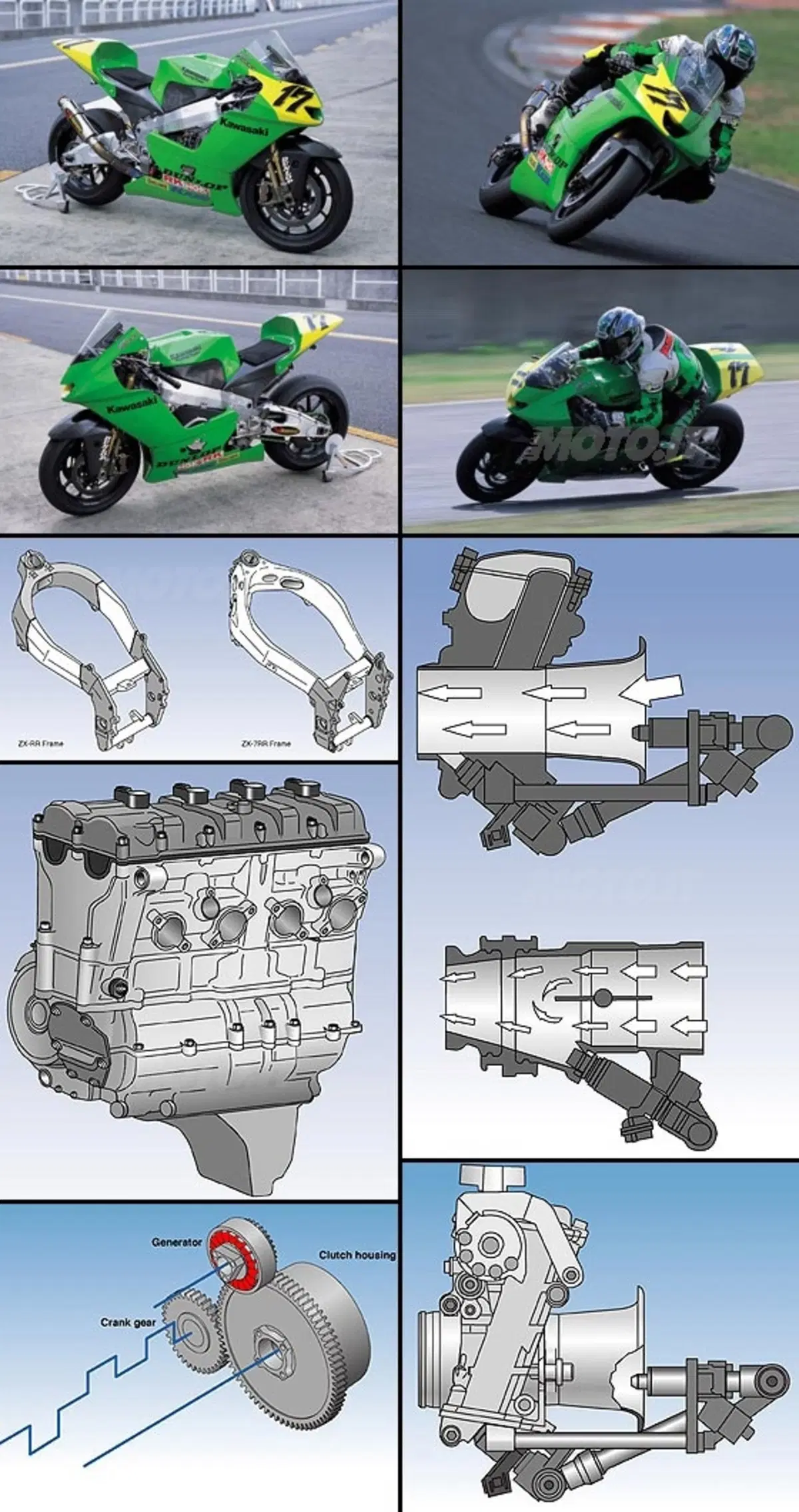 Kawasaki GP ZX-RR