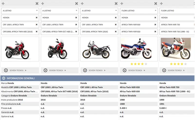 Tutti i modelli di Honda Africa Twin