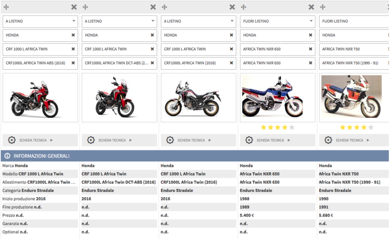 Tutti i modelli di Honda Africa Twin