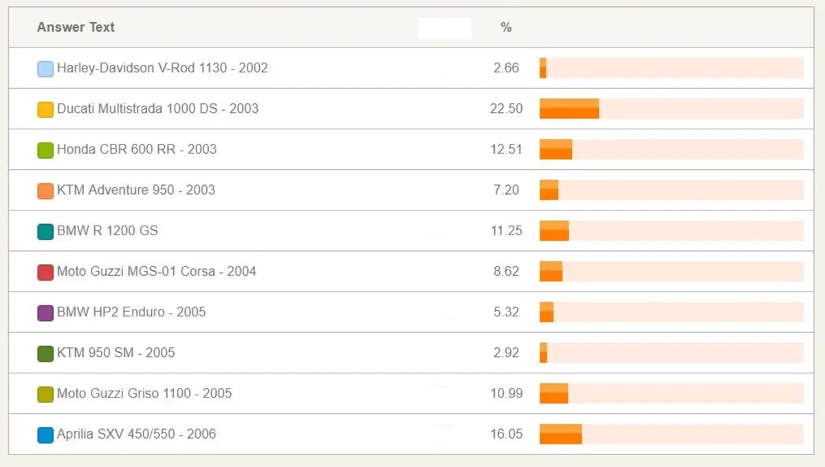 Qual è stata la novità più importante degli ultimi 20 anni? (2)