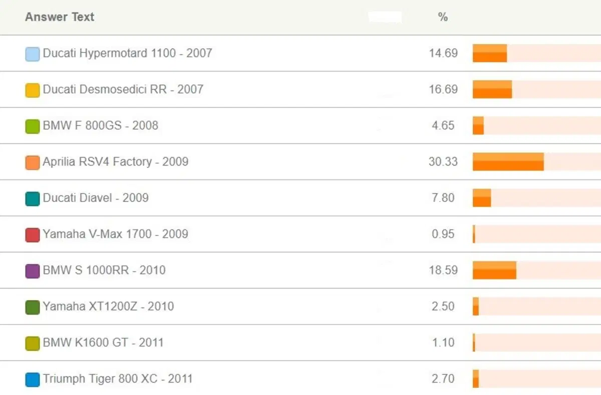 Qual è stata la novità più importante degli ultimi 20 anni? (3)