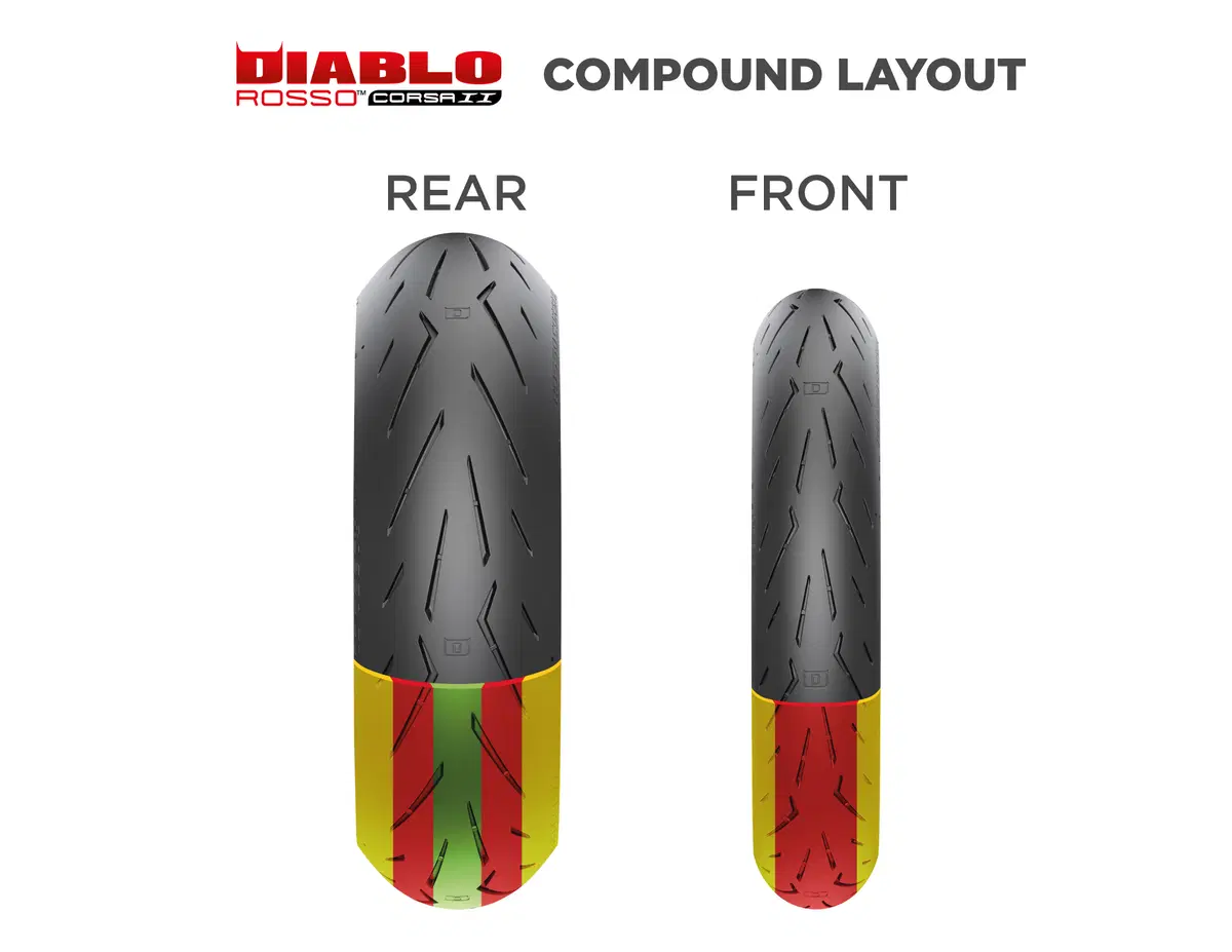 Anteprima mondiale: Pirelli Diablo Rosso Corsa 2
