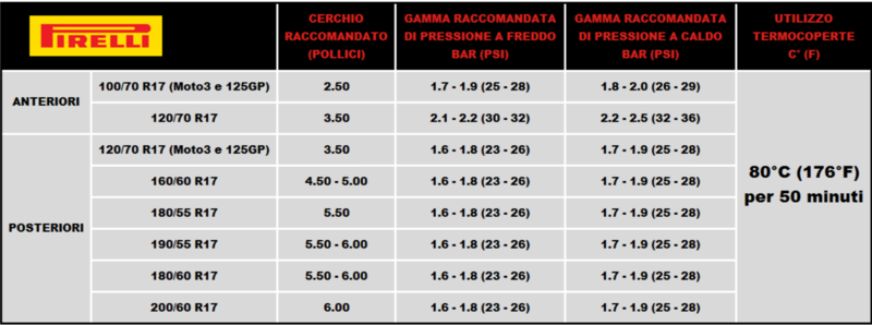 Misure e raccomandazioni per le Pirelli Diablo Superbike