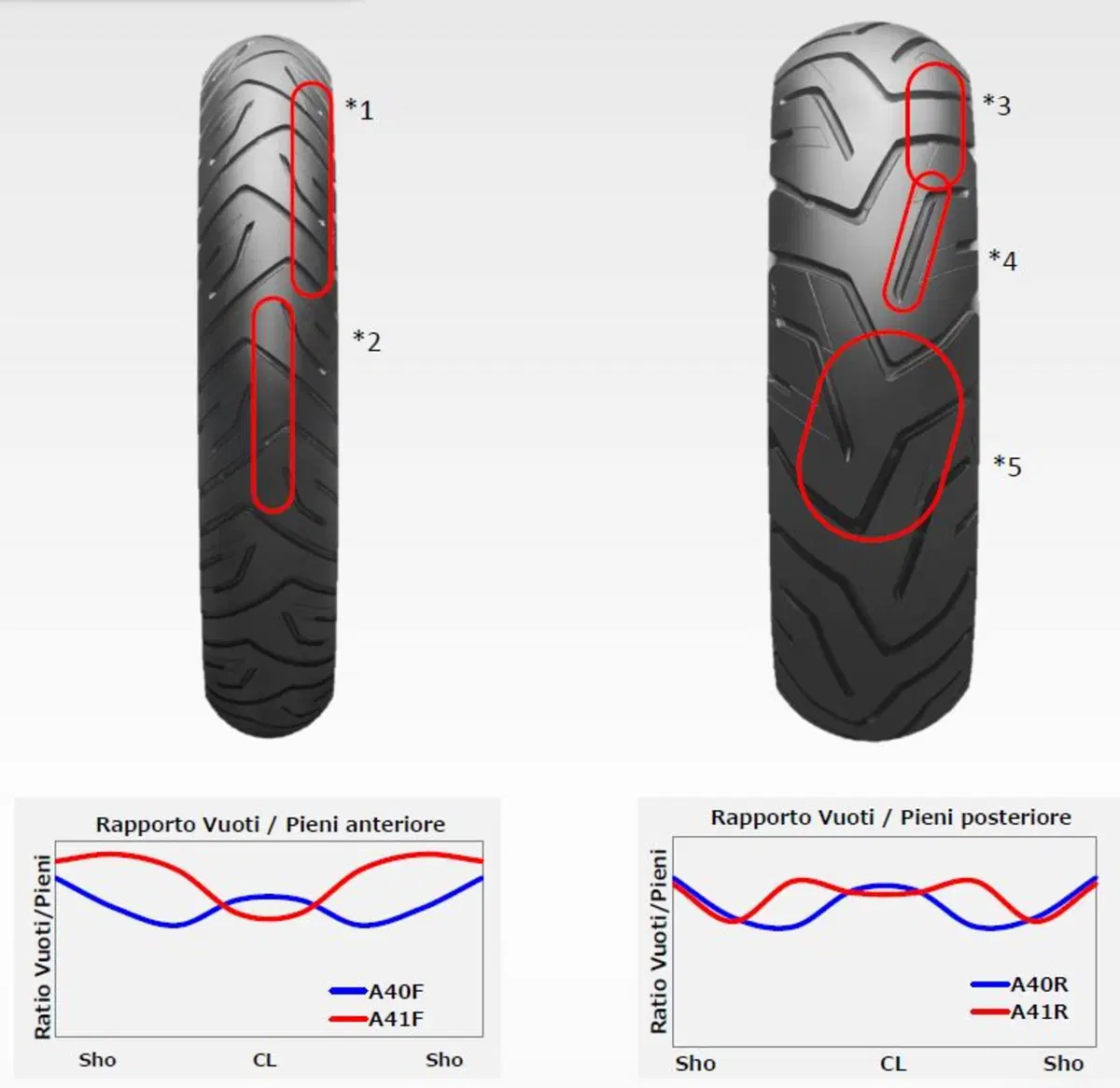 Bridgestone Battlax Adventure A41 (9)