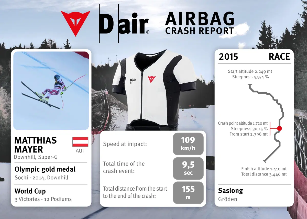 Dainese, il D-Air valido anche nello sci (2)