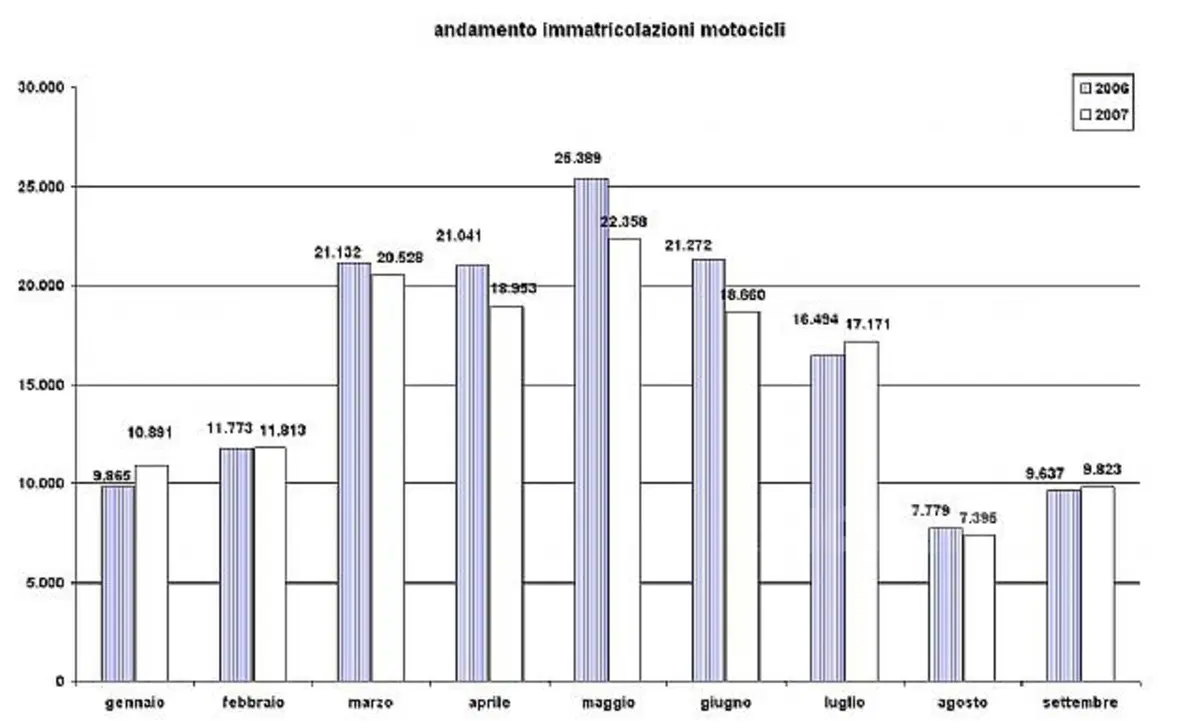 Mercato a settembre. Piacciono nude e maxi (7)