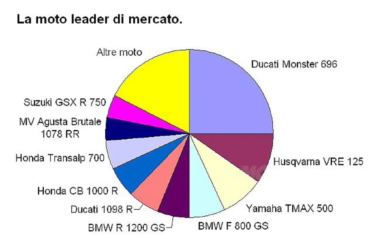 Le novità 2008 giudicate dai concessionari (9)