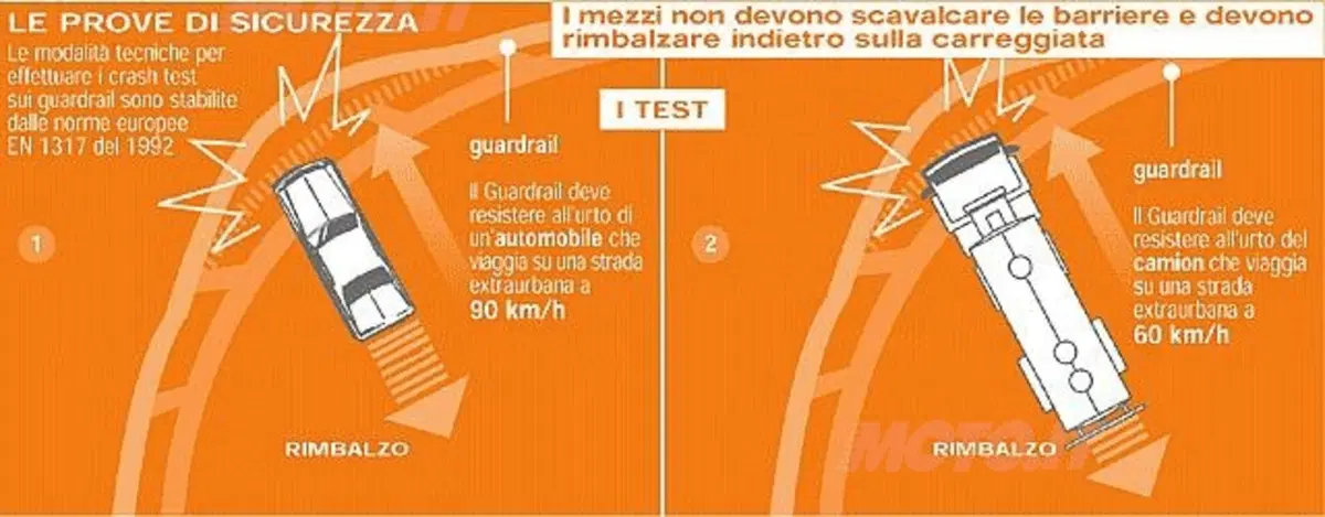 Il Guardrail e la vita in sospeso (7)