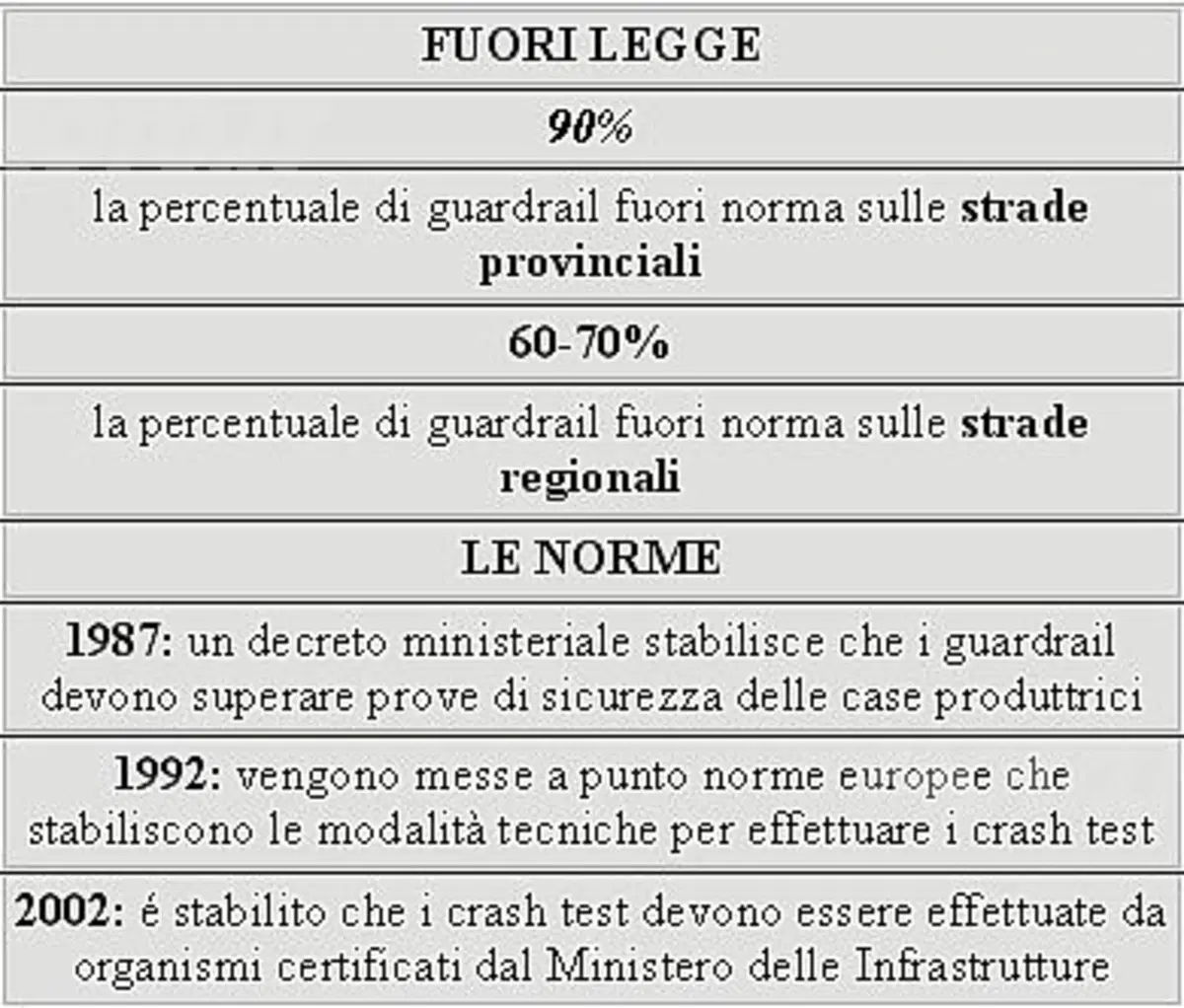 Il Guardrail e la vita in sospeso (8)