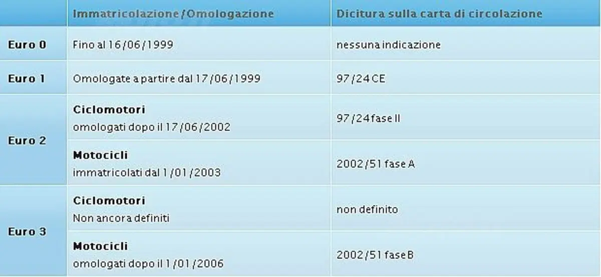 Via libera agli incentivi nel 2008 (5)