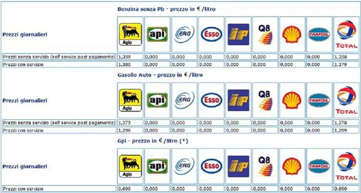 Benzina, c’è cartello e cartello (4)