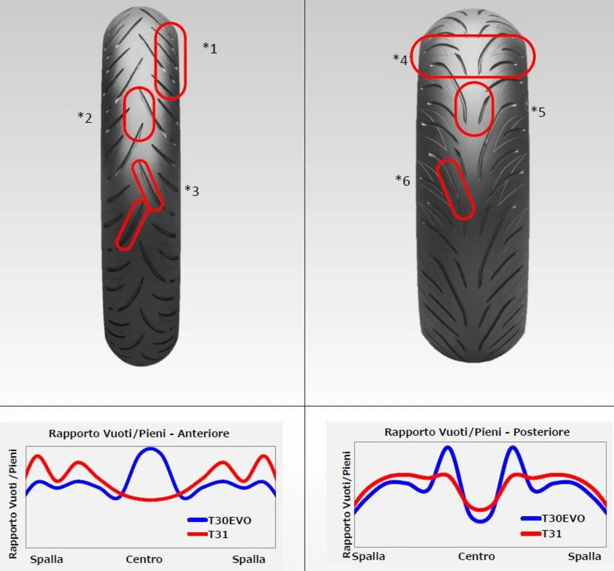 Bridgestone Battlax Sport Touring T31. Test su strada (6)