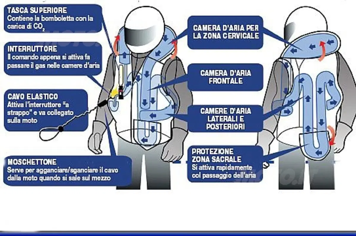 Airbag. Protegge davvero? (2)