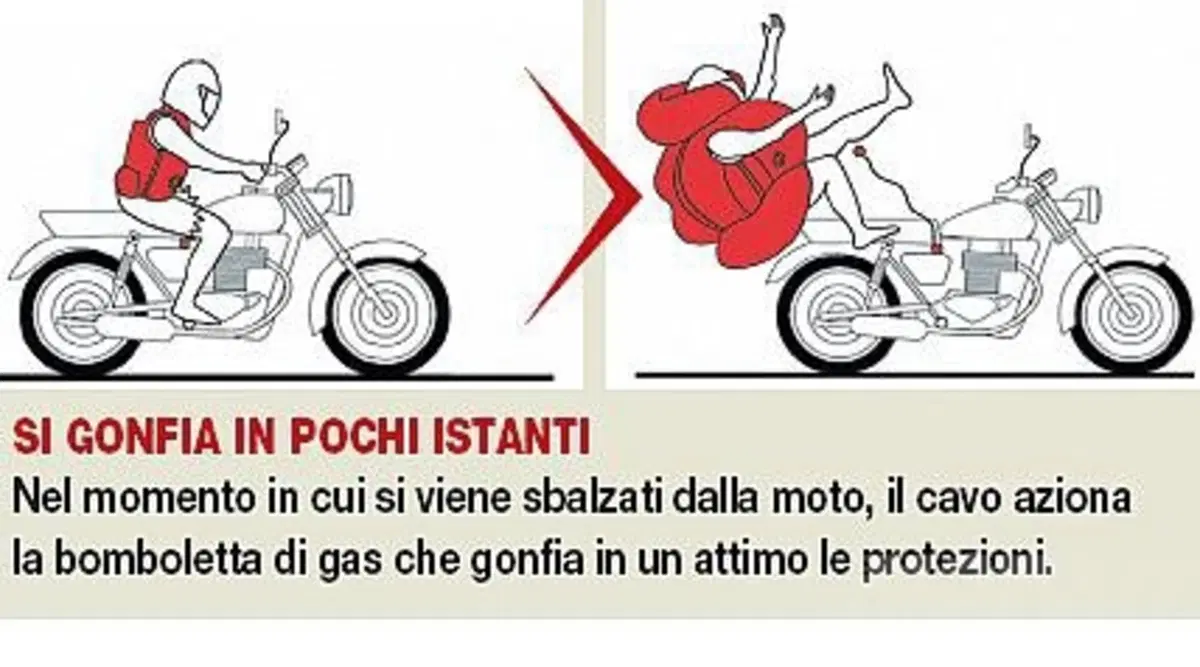 Airbag. Protegge davvero? (4)