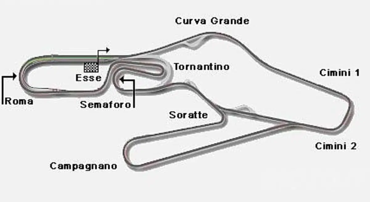 Circuiti. Vallelunga (2)