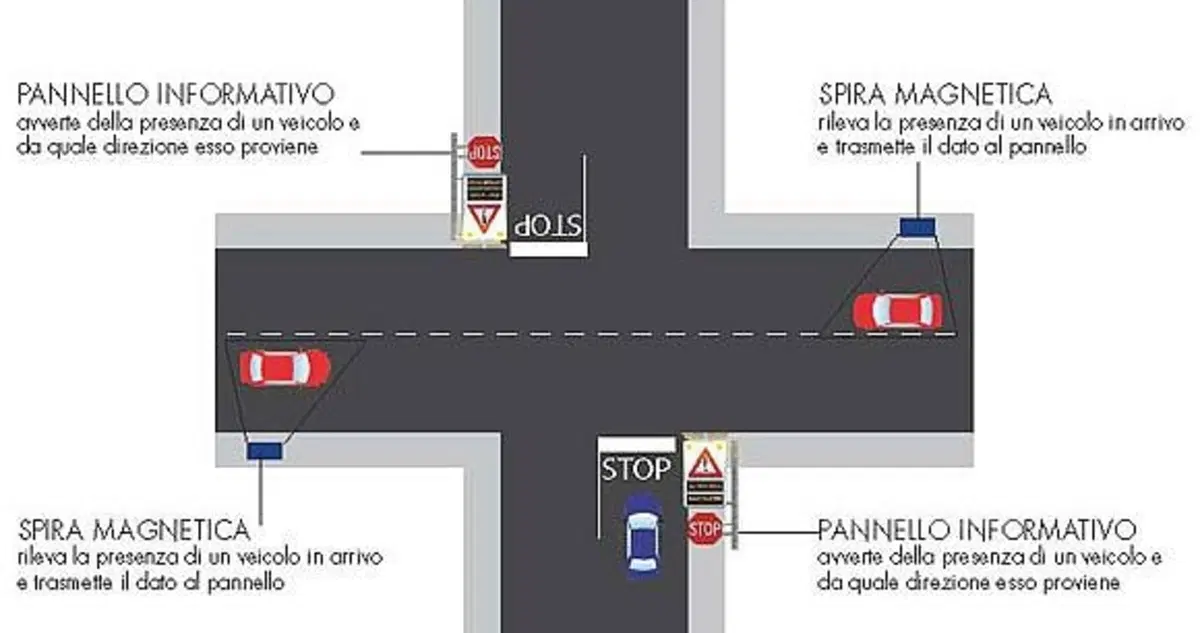 Una città a misura di motociclista (2)