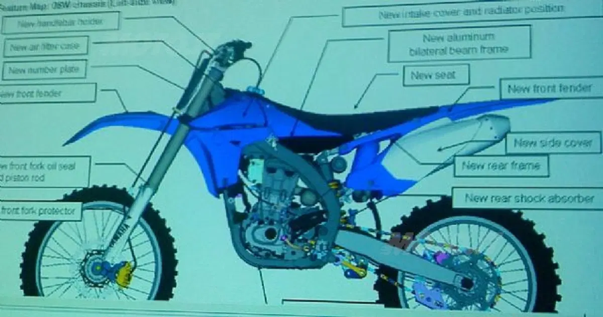 Yamaha cross 2010: si volta pagina! (2)