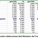 In Italia, vendite in calo nel primo bimestre 2005 (-9,6%) ma MV Agusta corre (+50,8%)