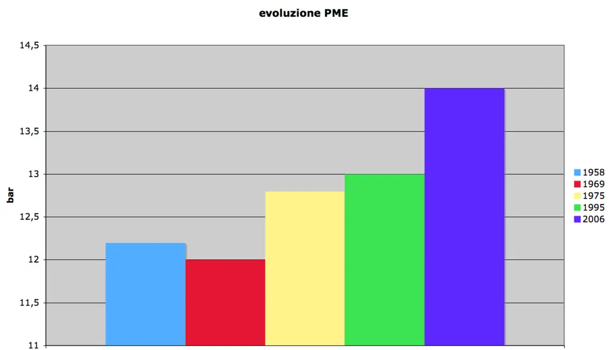 La pressione media effettiva. Il numero magico dei motori (4)