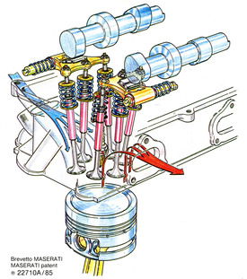 Nel 1985 la Maserati ha brevettato una distribuzione bialbero a sei valvole per cilindro che, come ben si vede nel disegno, venivano azionate per mezzo di bilancieri a dito dalla peculiare conformazione