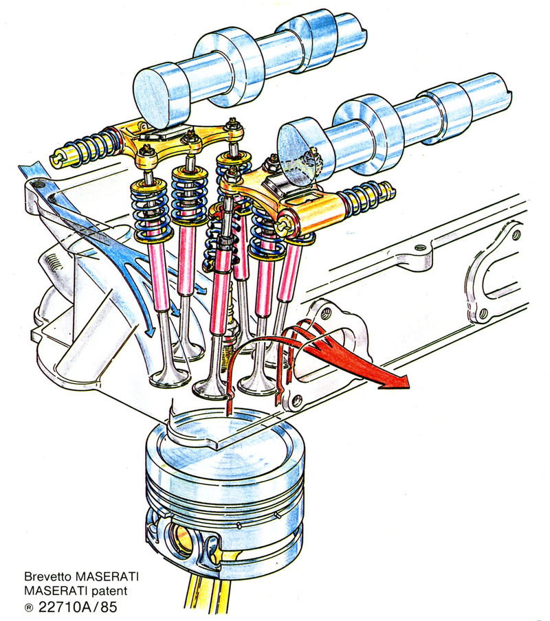 Nel 1985 la Maserati ha brevettato una distribuzione bialbero a sei valvole per cilindro che, come ben si vede nel disegno, venivano azionate per mezzo di bilancieri a dito dalla peculiare conformazione