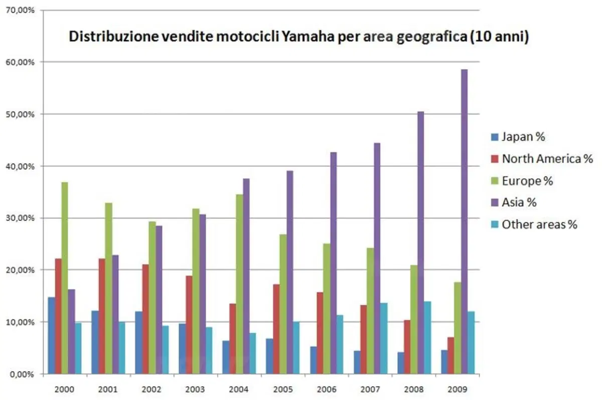 Yamaha, al via il piano di rilancio (2)