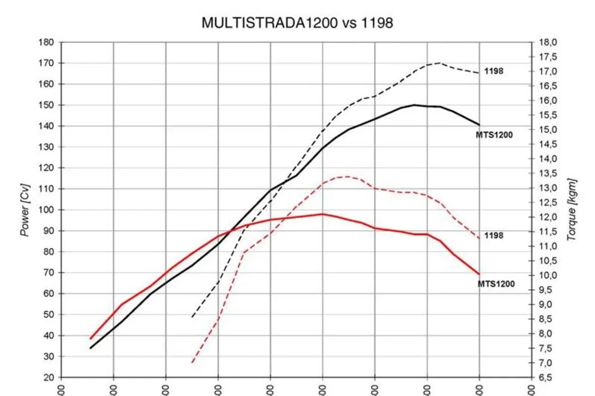 Ducati Multistrada 1200  (64)