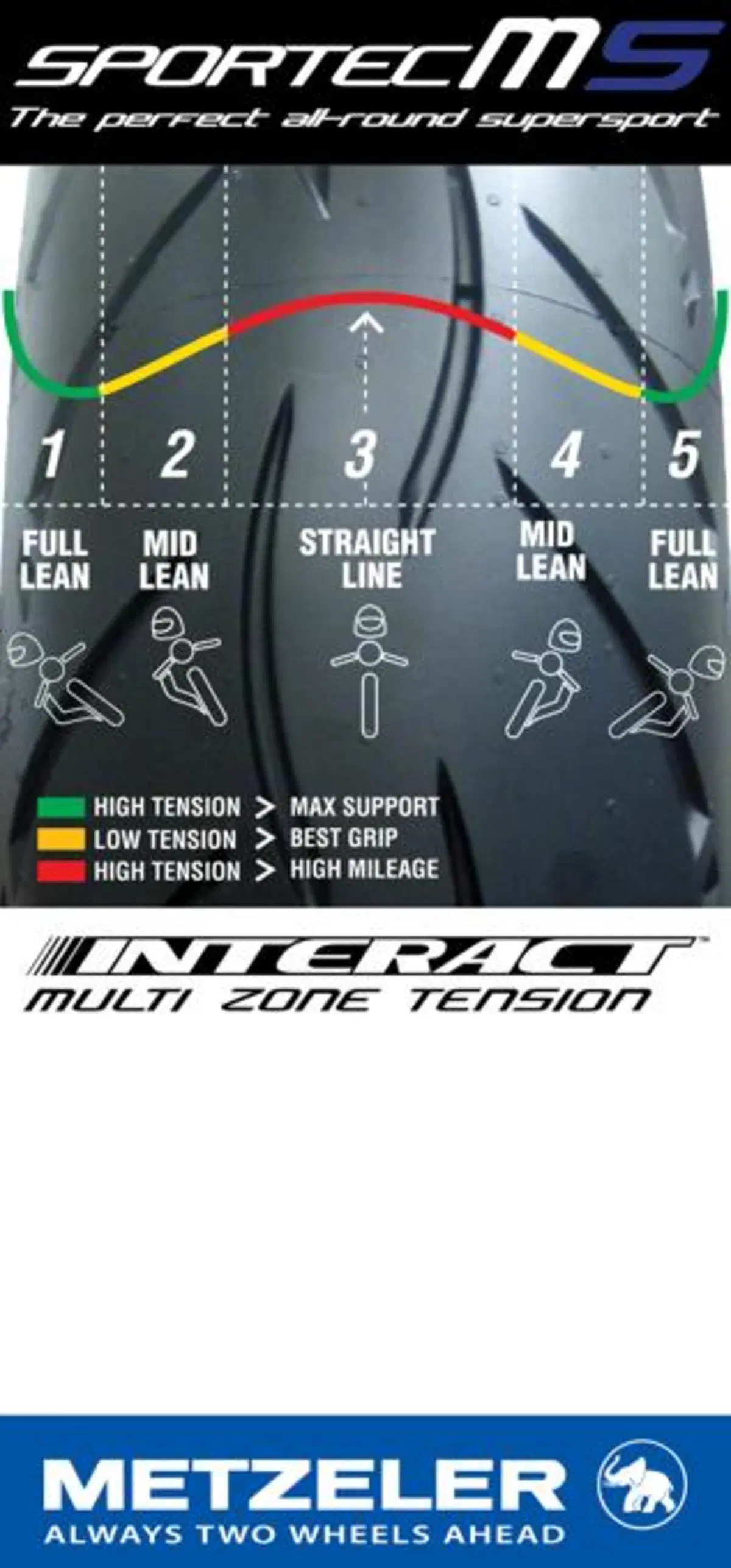 Metzeler Sportec M5 Interact™ (9)