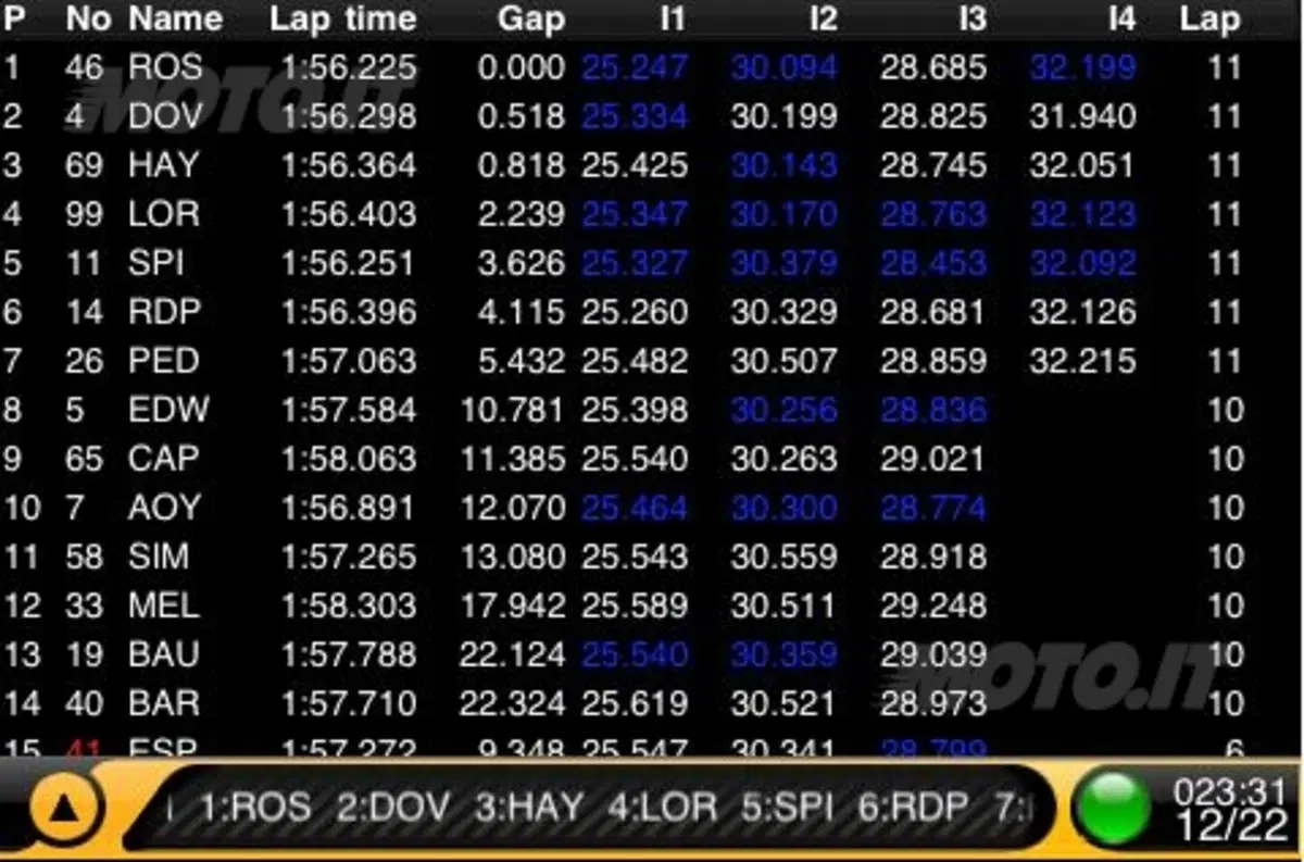 La MotoGP sbarca sull’iPhone 