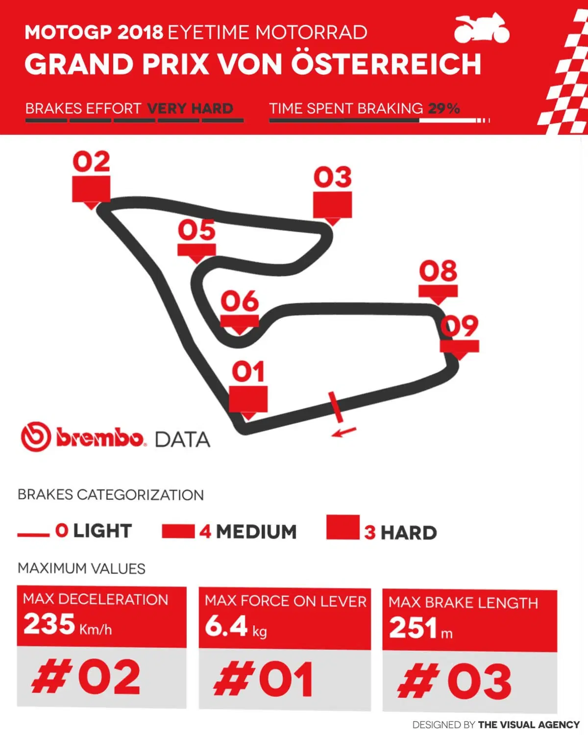 Il Red Bull Ring è tostissimo per i freni delle MotoGP (2)